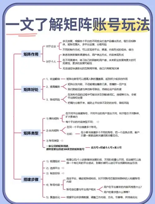 石排搜索矩阵SEO能帮小企业突围吗？ 如何低成本搭建自己的搜索矩阵？