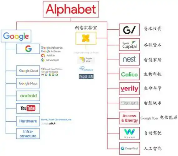 谷歌SEO核心要素有哪些？内容质量与网站结构哪个更关键？