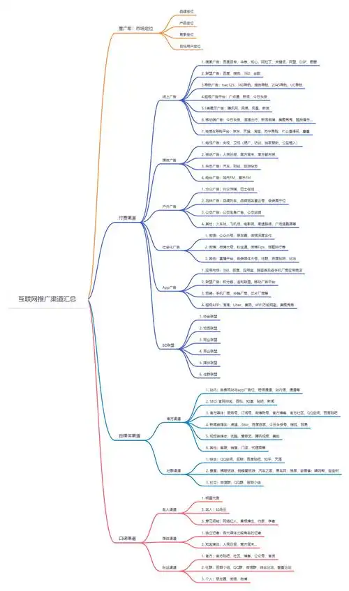 佛山SEO网络推广怎样实现？如何有效突破推广困境？