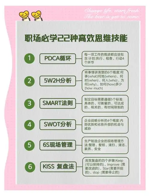 怎么学好SEO技能？ 学习重点有哪些？