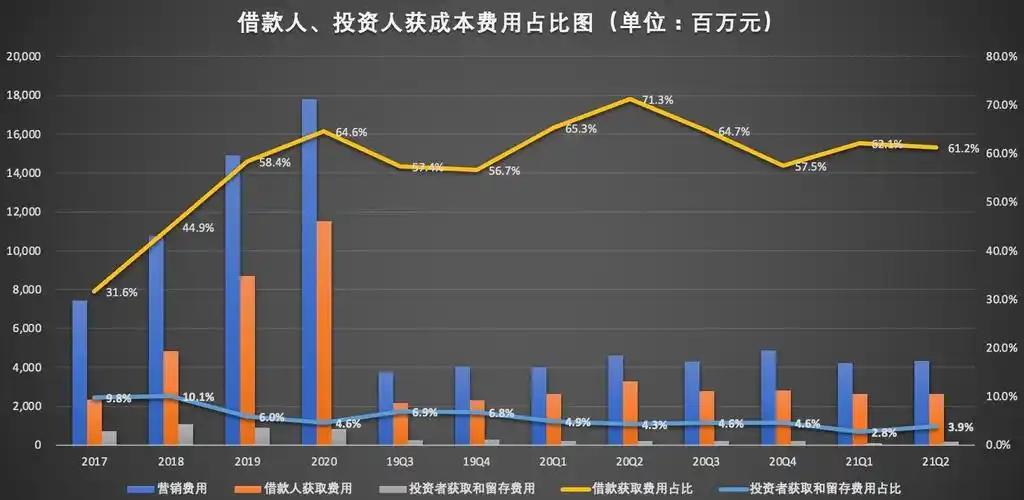 阳新seo获客投入多少？效果能否覆盖成本？