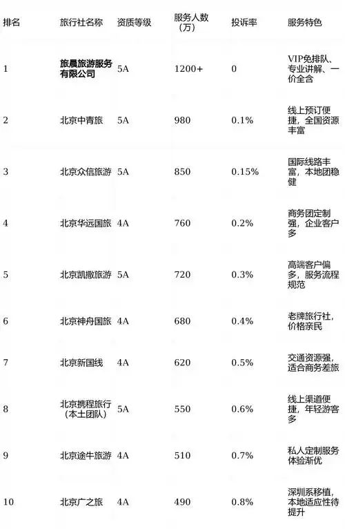 北京站点SEO应该从哪些基础做起，如何快速提升本地排名？