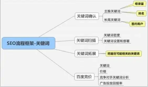 关键词布局如何影响SEO效果？新手必知的核心要点有哪些？