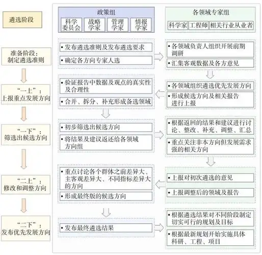 SEO策划怎么样？行业前景如何，个人发展路径怎么选？