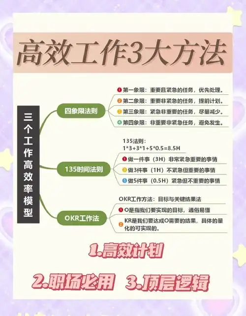 SEO主要工作包括什么？如何有效开展这些工作？