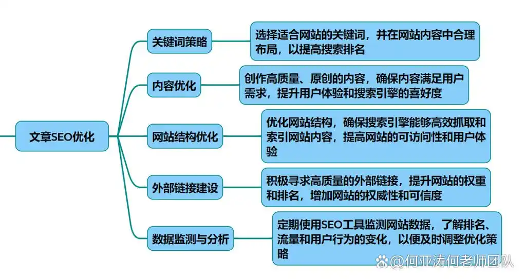 百度SEO优化流程效率低？哪些环节改进效果最明显？