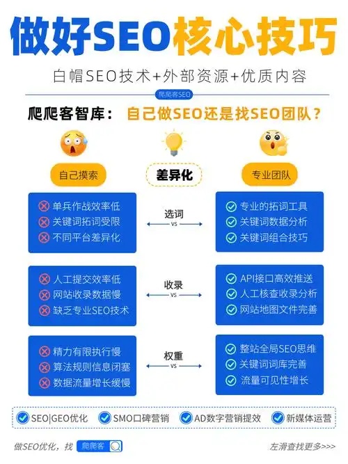 SEO外包哪里好？ 怎么判断外包公司是否靠谱？