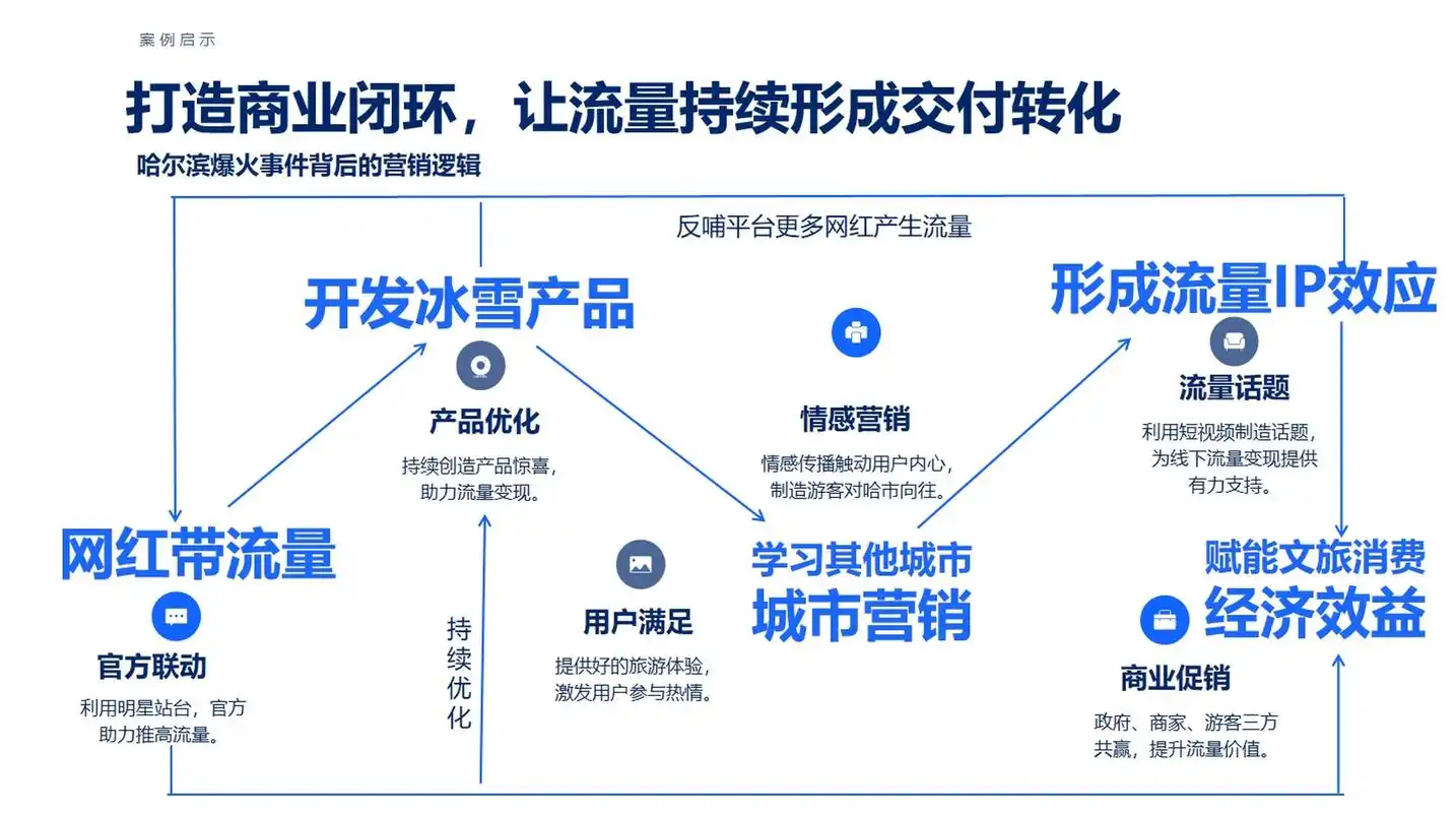 黄埔seo营销策划如何突破流量瓶颈？企业品牌推广能否实现降维打击？