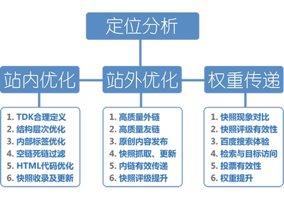 成都规模大的SEO网站排名如何优化，哪些本地因素影响更大？