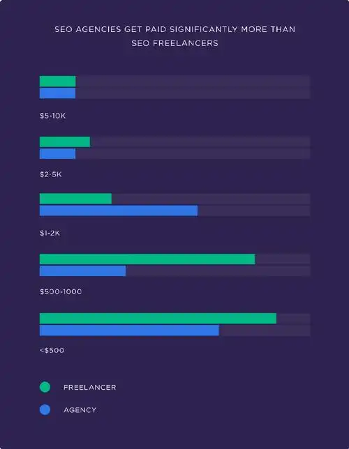 杭州SEO推广费用多少？影响定价的核心因素有哪些？