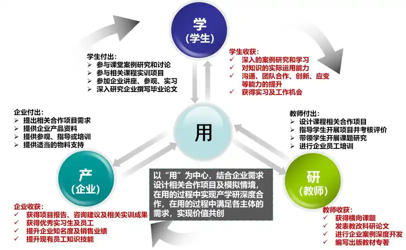 “seo商业思维培训”能解决哪些业务增长难题？ 它如何提升团队的实际转化能力？