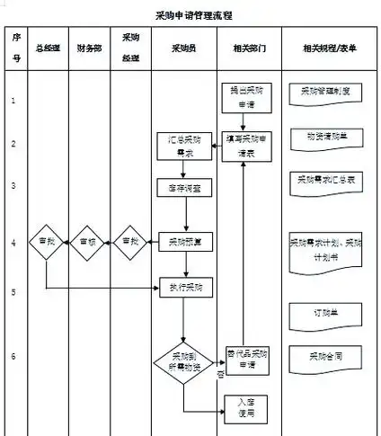 泰州百度爱采购SEO怎么操作更有效果？ 怎么避免常见问题？