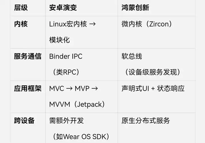 鸿蒙SEO核心算法有何变化？行业流量是否面临重新分配？
