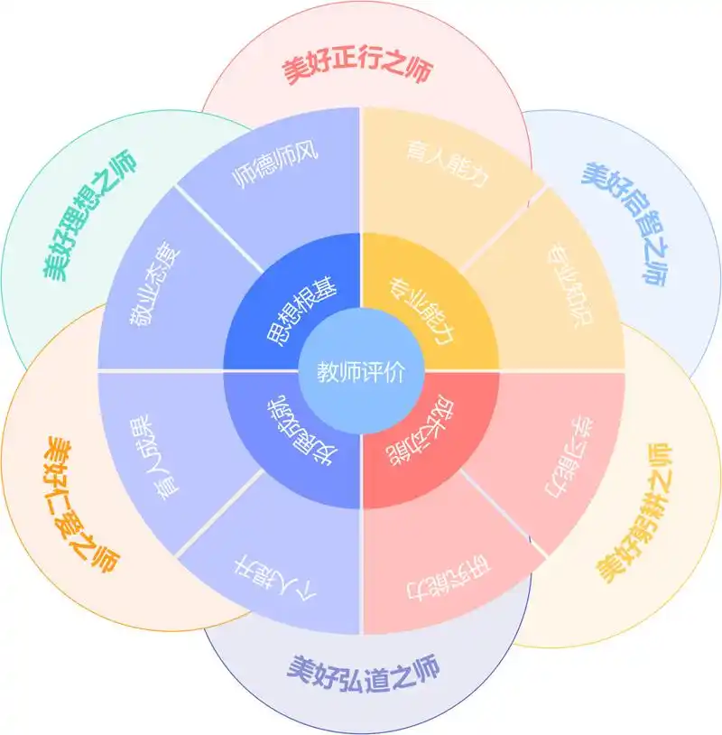 “燃灯SEO教育”值得选择吗？它如何帮小白建立完整知识体系？
