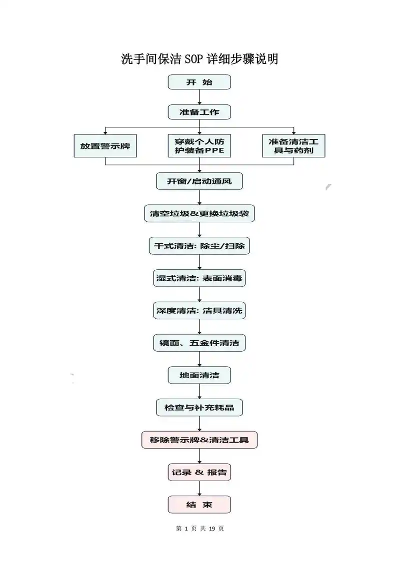 广州的物业公司做SEO，具体有哪些有效的方法？