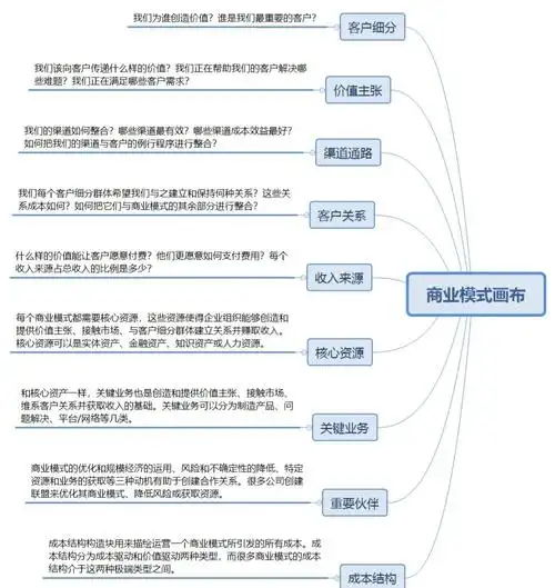 SEO创业商业模式如何启动，如何构建可持续的盈利点？