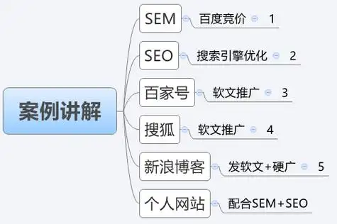 廊坊推广seo霸屏如何实现？效果能持续多久？
