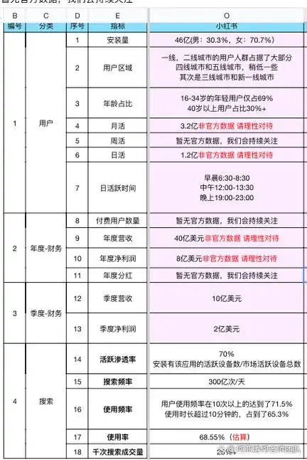 天津SEO月薪多少？不同经验水平能拿多少钱？