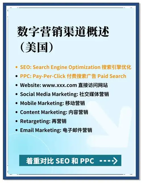 SEO与PPC关键词广告如何协同工作？它们在实际预算分配中各自扮演什么角色？