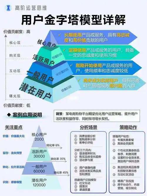 如何利用SEO金字塔结构让网站获得更多有效流量？