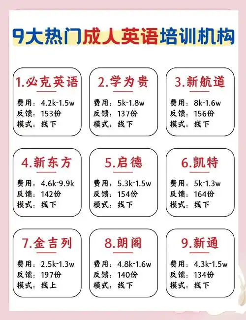 SEO学习的大学有哪些选择？ 如何挑选靠谱的SEO培训机构？