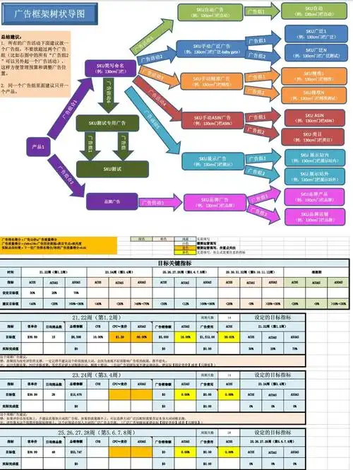 亚马逊跨境电商SEO如何突破流量瓶颈？标题关键词该怎样精准布局？