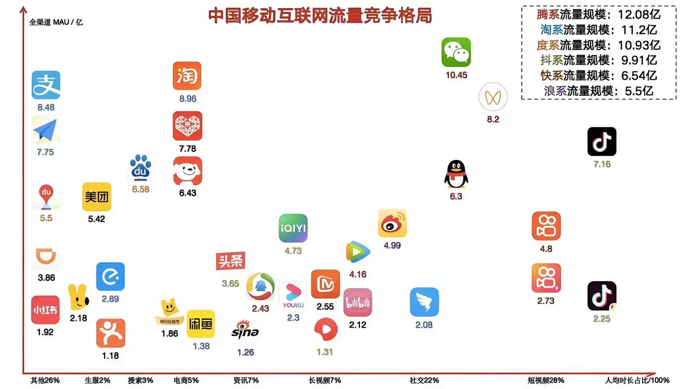 SEO竞争强么？ SEO竞争到底有多激烈？