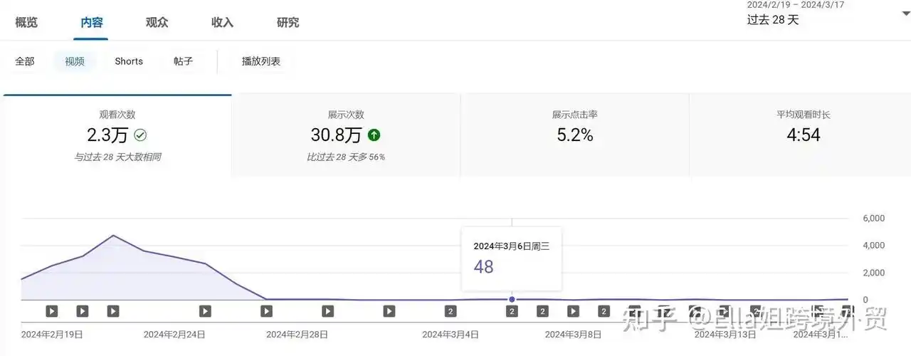 网站被降权后还能恢复吗？如何避免类似情况再次发生？