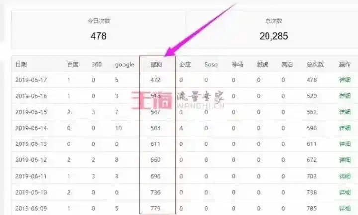 广东搜狗seo推广费用怎么计算？ 哪些因素会影响最终花费？