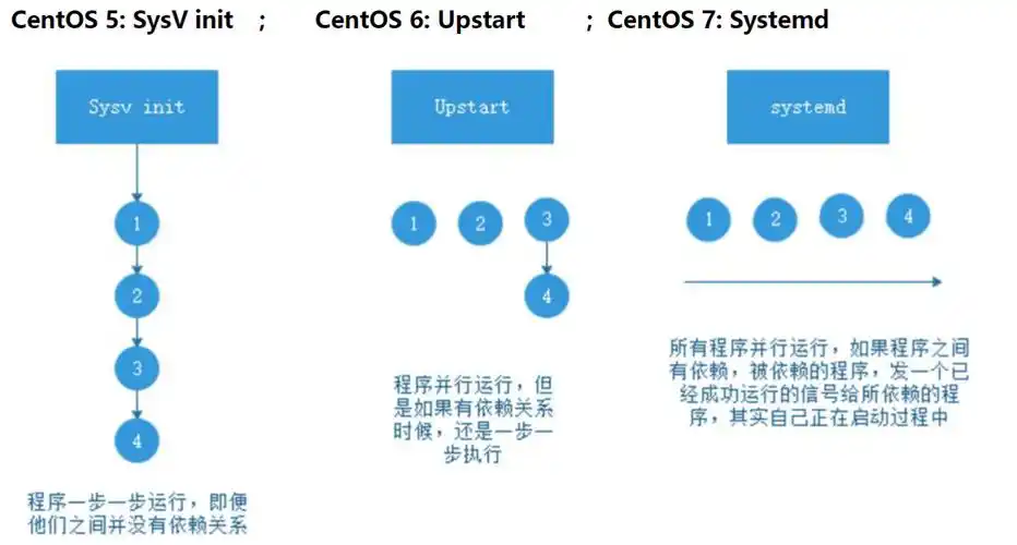 昆明SEO优化有哪些独特之处？ 本地企业如何快速见效？