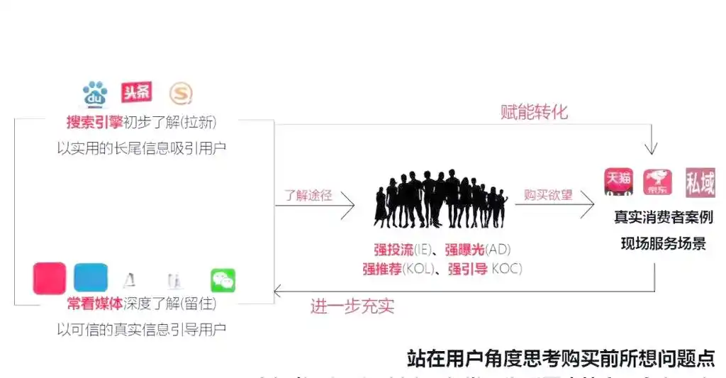 选择专业的SEO服务，应该重点看哪些方面？