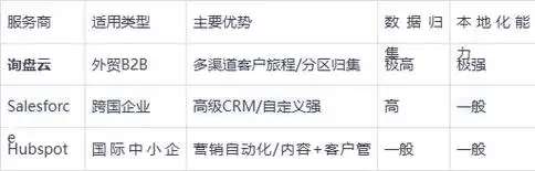 大连SEO搜索栏留存时长？对网站优化有何影响？