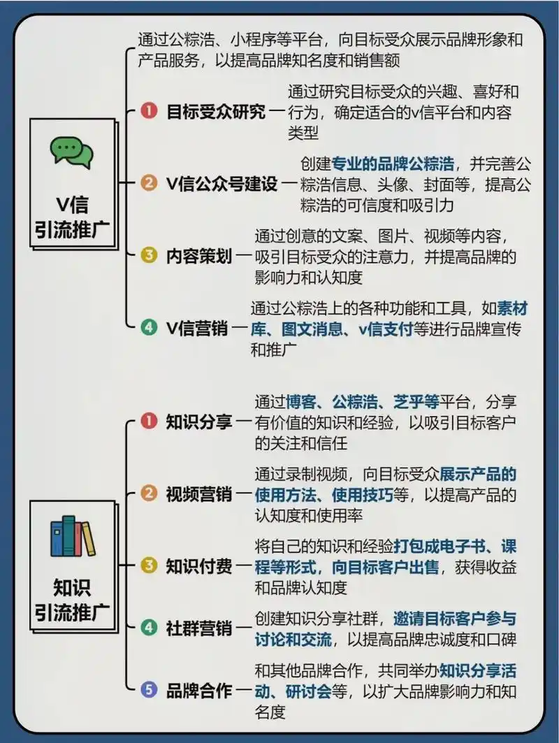 惠州seo如何推广？当地企业该从哪些渠道入手？