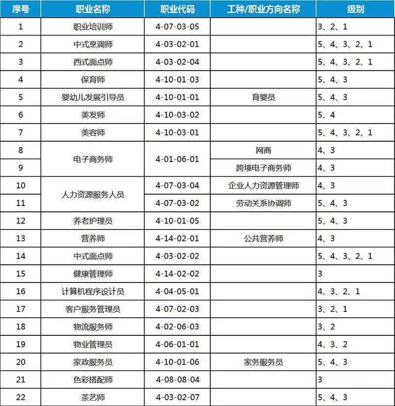 SEO人才缺口多大？哪些技能最稀缺？