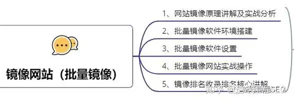 如何利用镜像站获取SEO线索？ 怎样判断哪些数据值得借鉴？