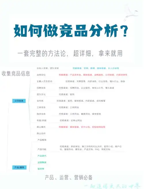 搜索竞价排名越靠前效果越好？如何验证投放真实价值？