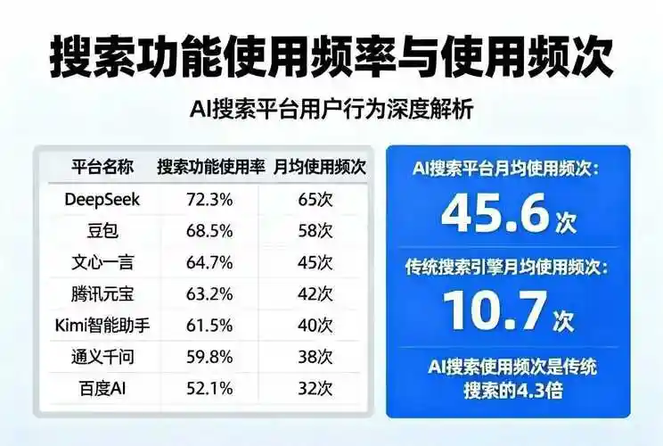 本地SEO优化收费多少？价格差异如何影响排名效果？