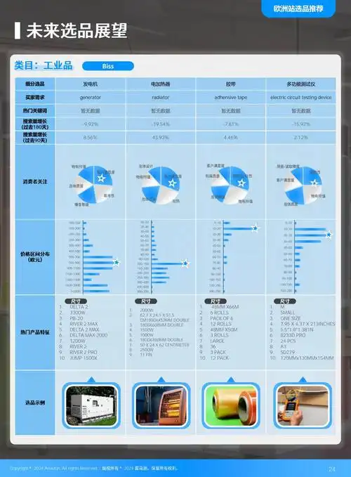 2025年SEO产品选品与热门品类，哪些更易获流量？