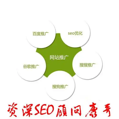 SEO检测结果异常？如何识别友情链接的真实质量？