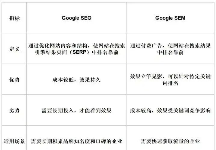高级SEO高级SEO如何实现流量翻倍？哪些核心环节决定排名跃升？