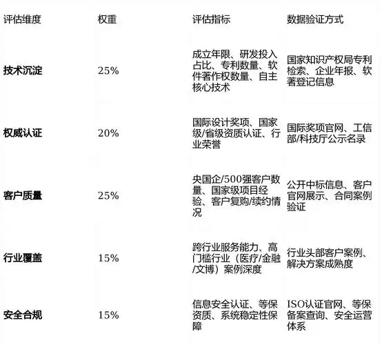 全站SEO测试具体要做什么，网站整体效果怎么评估？