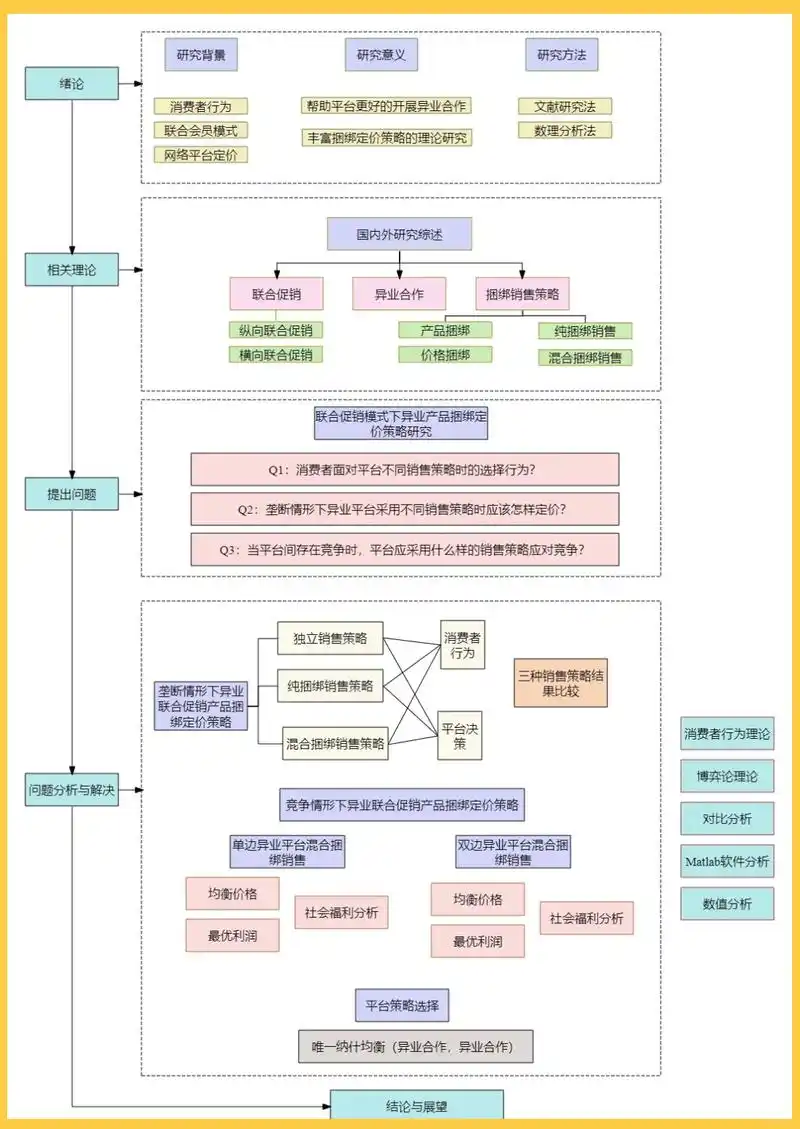 SEO分析具体流程包含哪些？关键内容如何定位？