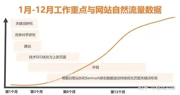 合肥SEO优化如何实现流量翻倍？哪些方法能抢占搜索排名？
