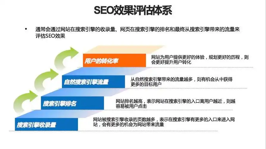 黄冈SEO推广预案如何破局？预算有限怎样见效快？