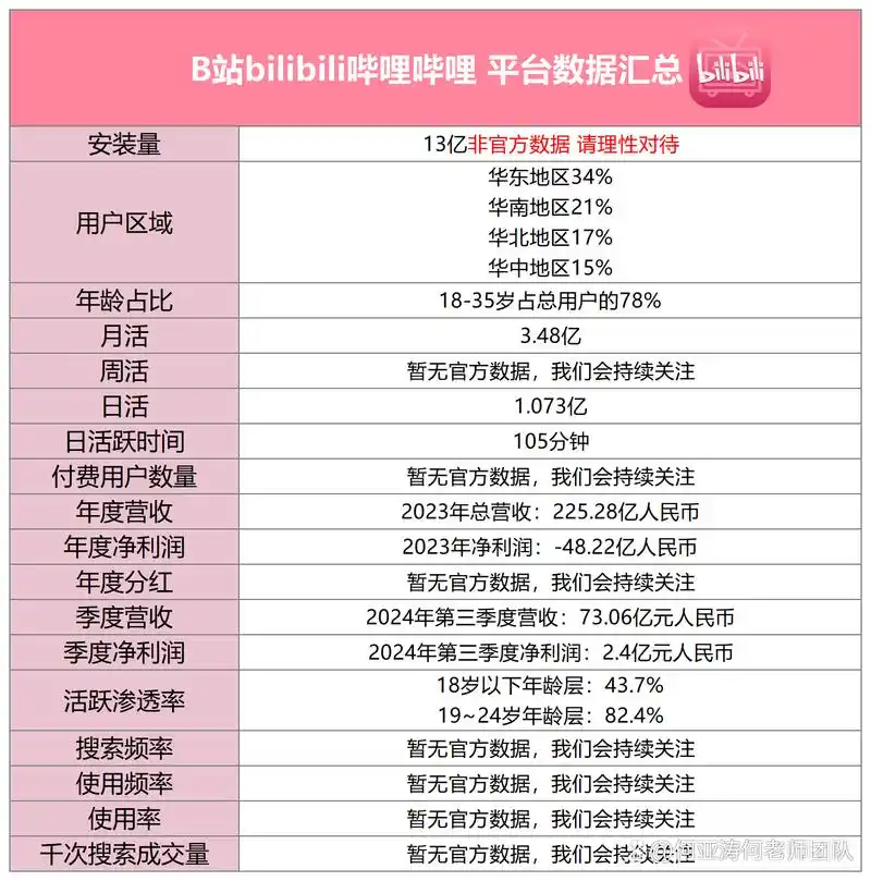 深圳SEO外包价格费用多少？费用包含哪些服务？