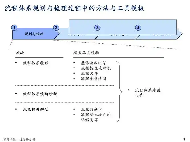 SEO专员如何突破日常工作瓶颈？怎样规划个人进阶路径？