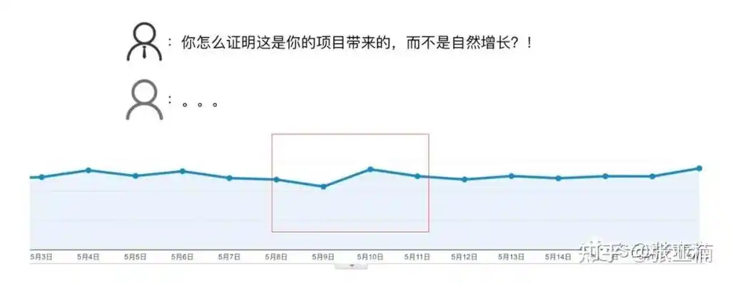 seo如何做ab测试？有哪些具体步骤和注意事项？