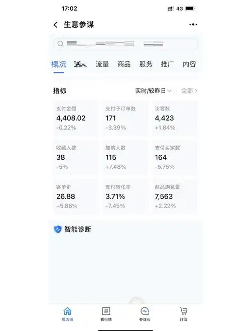 大型电商SEO，流量到底从哪里来？ 如何避开那些常见的大坑？