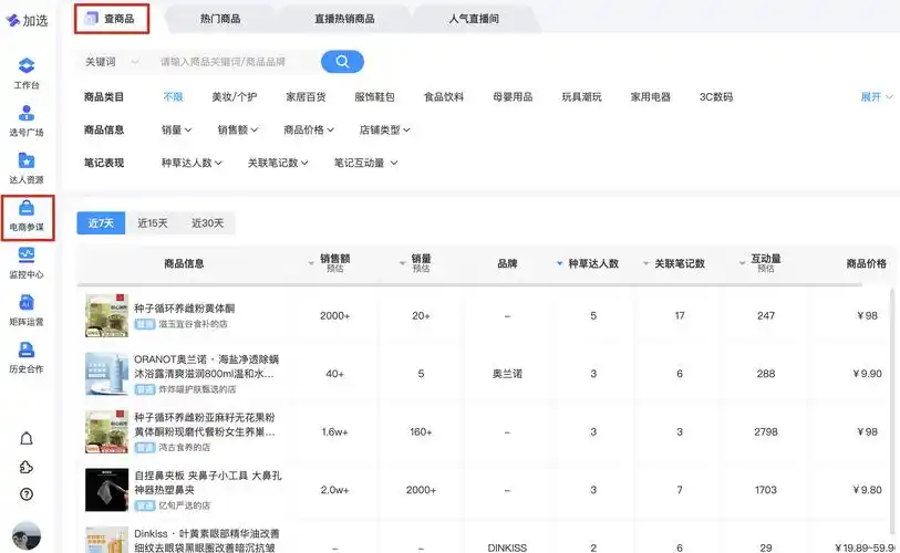 小红书SEO排名如何优化？新号流量从何起步？