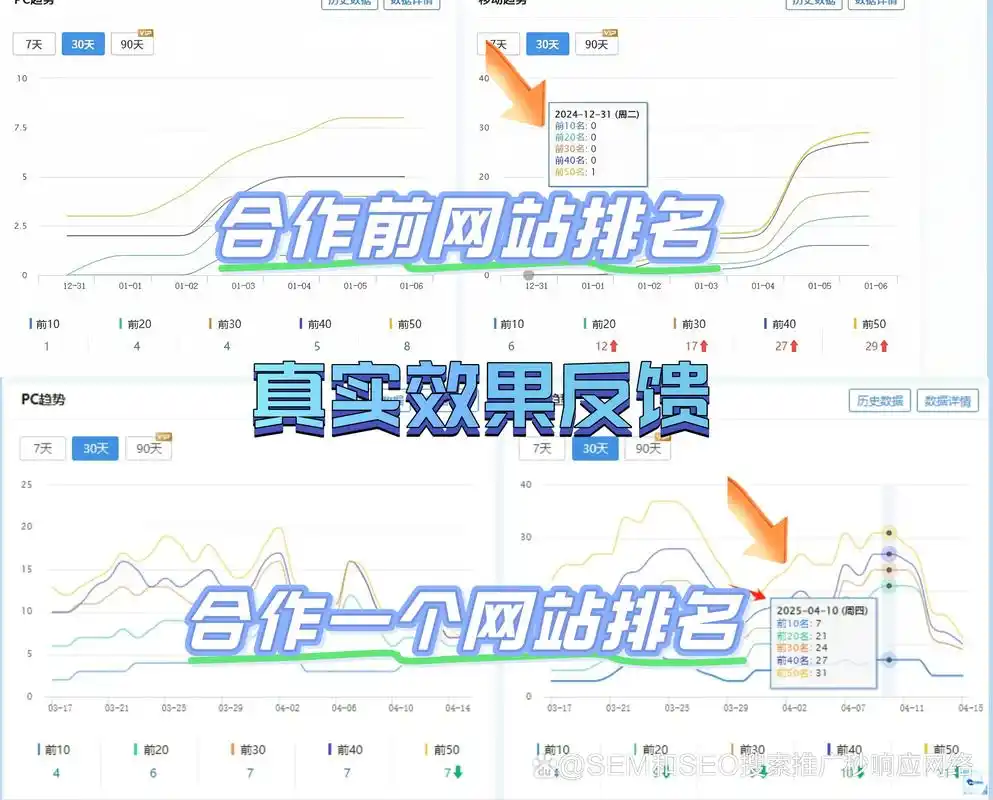 SEO网络推广宣传：如何提升曝光？怎样实现转化速度？